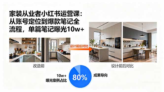 家装从业者小红书运营课：从账号定位到爆款笔记全流程，单篇笔记曝光10w+-老莫涯