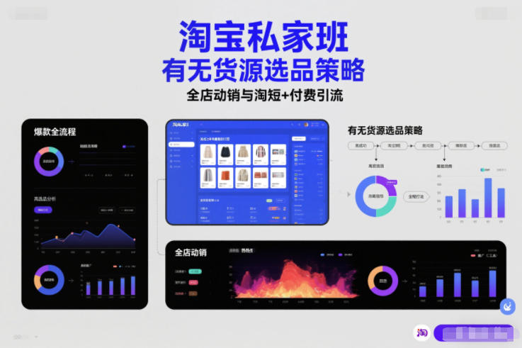 淘宝私家班，有无货源选品策略，高成功率爆款全流程打法，全店动销与淘短+付费引流(更新2026)-老莫涯