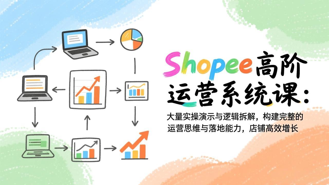 Shopee高阶运营系统课：大量实操演示与逻辑拆解，构建完整的运营思维与落地能力，店铺高效增长-老莫涯