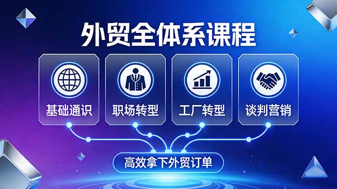 外贸全体系课程：覆盖基础通识+职场转型+工厂转型+谈判营销，一套流程帮你高效拿下外贸订单-老莫涯