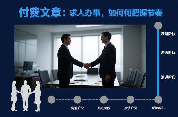 付费文章：求人办事，如何把握节奏-老莫涯