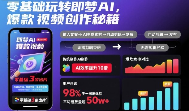 零基础玩转即梦AI，爆款视频创作秘籍-老莫涯