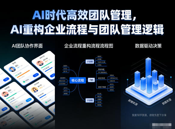 AI时代高效团队管理，AI重构企业流程与团队管理逻辑-老莫涯