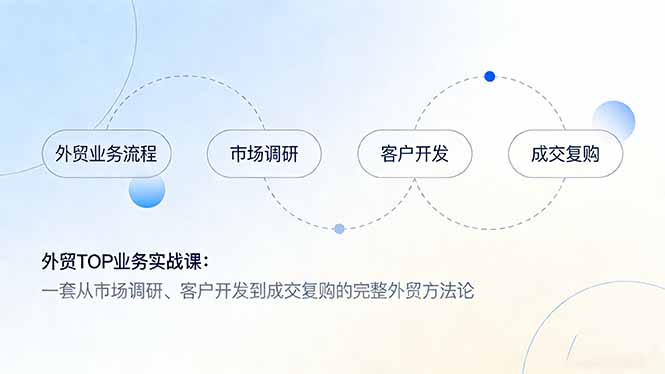 外贸TOP业务实战课：一套从市场调研、客户开发到成交复购的完整外贸方法论-老莫涯