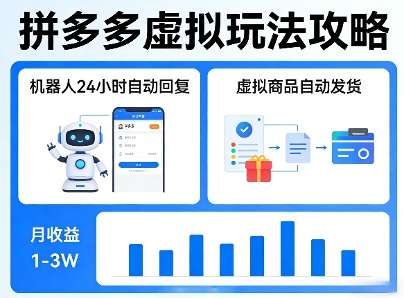 没人告诉你的拼多多虚拟玩法，机器人回复+发货，月搞1-3W【揭秘】-老莫涯