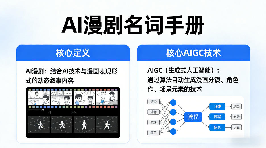 AI漫剧名词手册，分清AI漫剧核心定义，弄懂核心AIGC技术-老莫涯