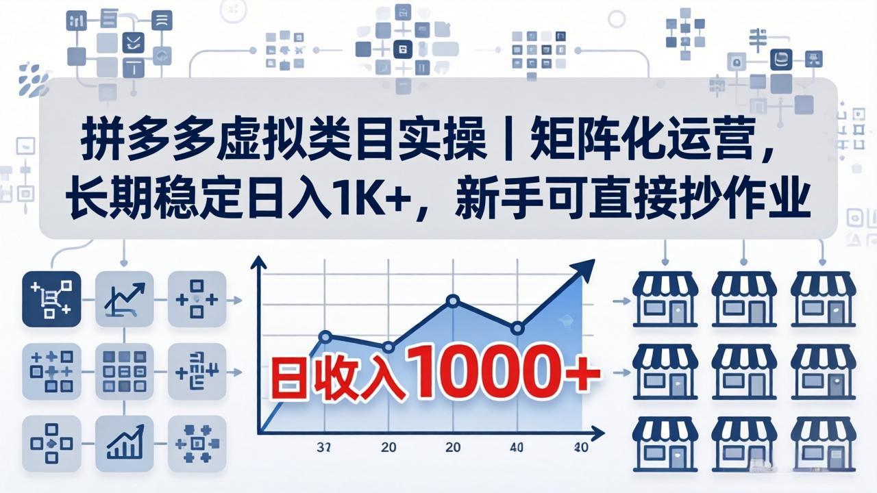 拼多多虚拟类目实操｜矩阵化运营，长期稳定日入 1K+，新手可直接抄作业-老莫涯