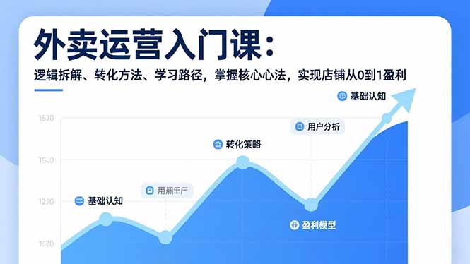 外卖运营入门课，逻辑拆解、转化方法、学习路径，掌握核心心法，实现店铺从0到1盈利-老莫涯