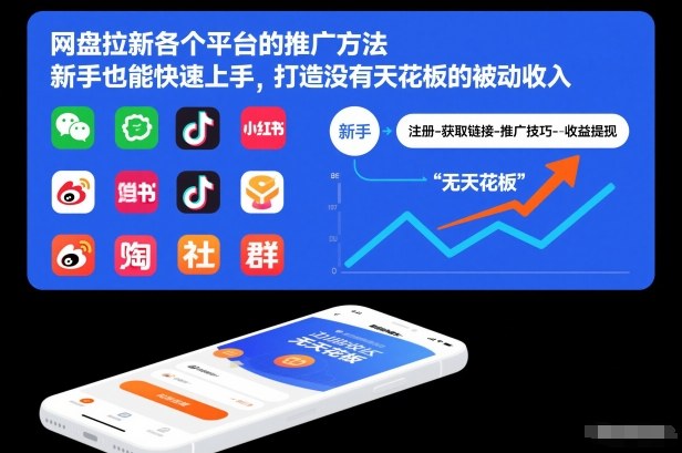 网盘拉新各个平台的推广方法，新手也能快速上手，打造没有天花板的被动收入-老莫涯