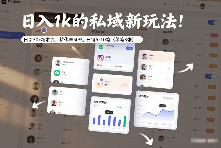 日入1k的私域新玩法：日引30+精准流，转化率50%，日销5-10笔(单笔3张)-老莫涯