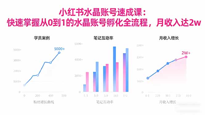2025小红书水晶账号速成课：快速掌握从0-1水晶账号孵化全流程，月收入达2w-老莫涯