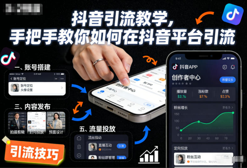 抖音引流教学，手把手教你如何在抖音平台引流-老莫涯