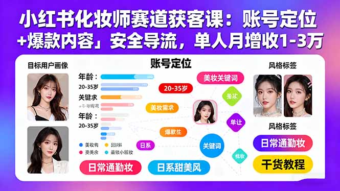 小红书化妆师赛道获客课：账号定位＋爆款内容＋安全导流，单人月增收1-3万-老莫涯