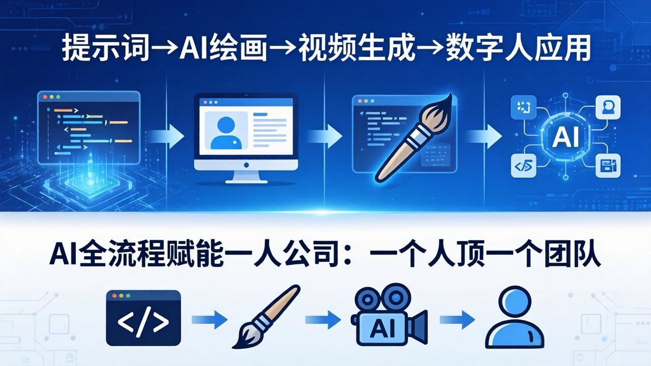 AI全流程赋能一人公司：提示词、绘画、视频、数字人、编程，一个人顶一个团队-老莫涯