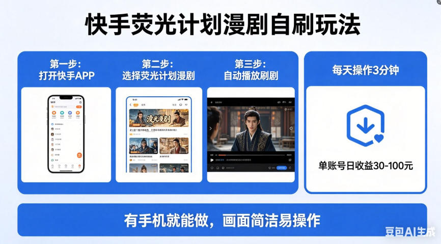 快手荧光计划漫剧自刷玩法，每天几十上百不是问题，有手机就能做【揭秘】-老莫涯