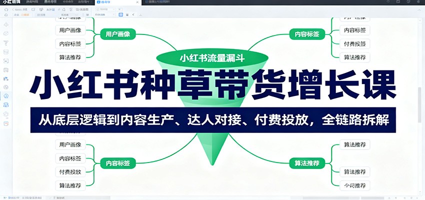 小红书种草带货增长课：从底层逻辑到内容生产、达人对接、付费投放，全链路拆解-老莫涯