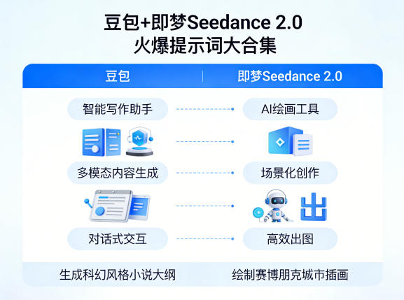 豆包+即梦Seedance 2.0，市面上卖的比较火爆的提示词大合集-老莫涯