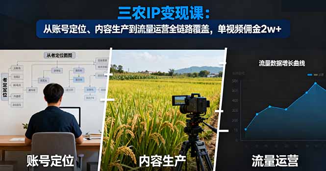 三农IP变现课：从账号定位、内容生产到流量运营全链路覆盖，单视频佣金2w+-老莫涯