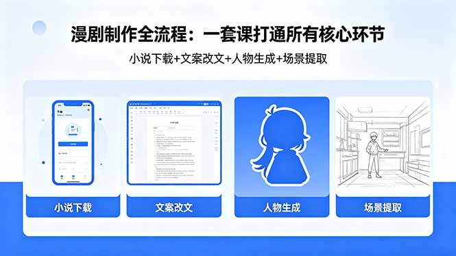 漫剧制作全流程：小说下载+文案改文+人物生成+场景提取：一套课打通漫剧制作所有核心环节-老莫涯