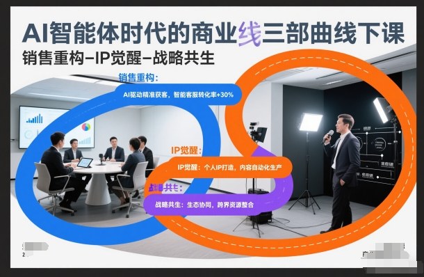 AI智能体时代的商业三部曲线下课，销售重构-IP觉醒-战略共生-老莫涯