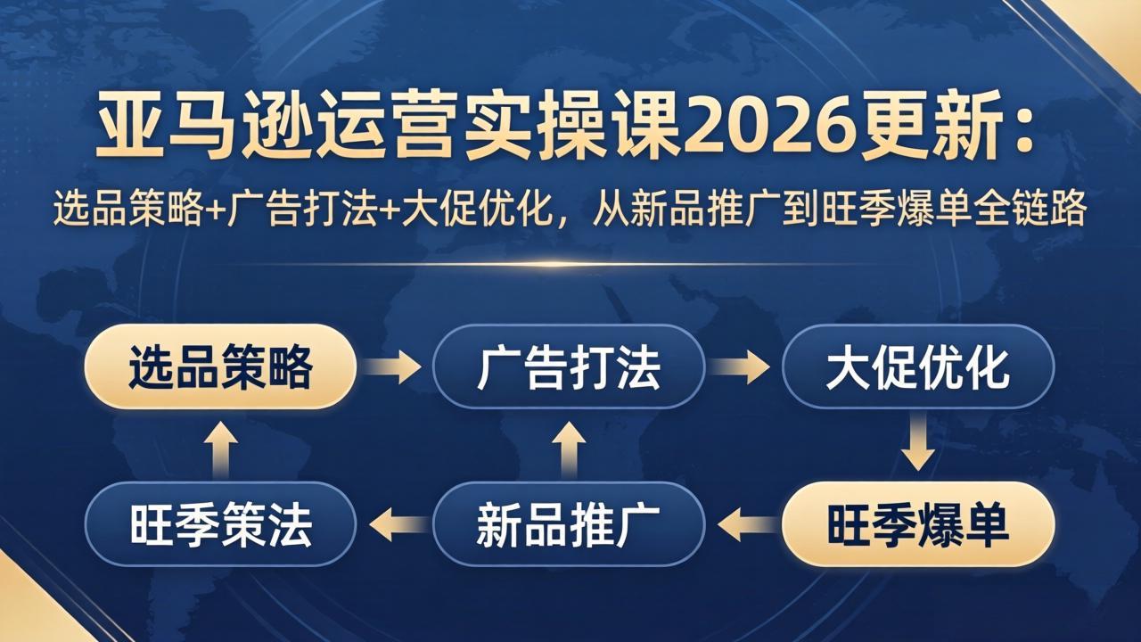 亚马逊运营实操课2026更新：选品策略+广告打法+大促优化，从新品推广到旺季爆单全链路-老莫涯