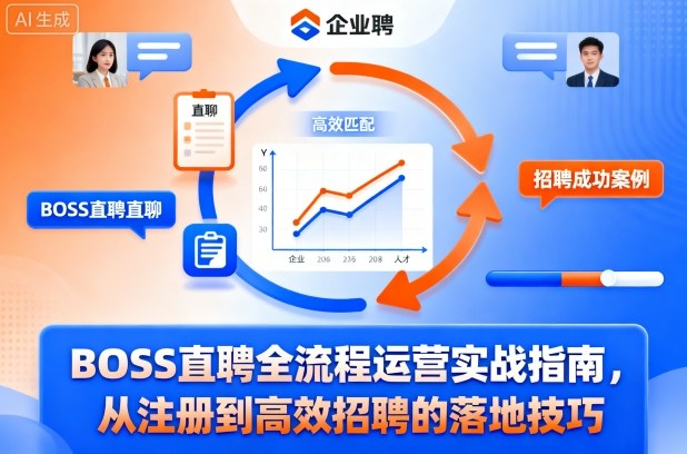 BOSS直聘全流程运营实战指南，从注册到高效招聘的落地技巧-老莫涯